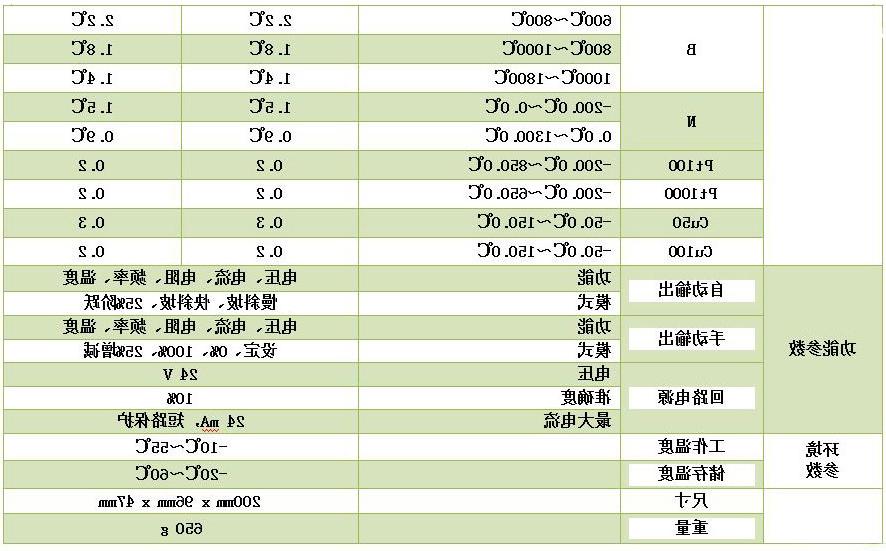 DY-RX手持过程信号校验仪